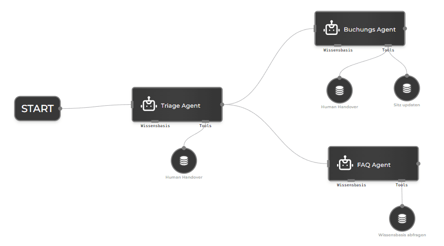 Admin Panel