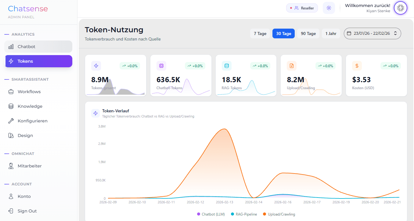 Chatsense Dashboard