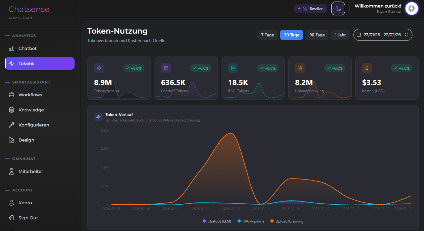 White-Label Dashboard